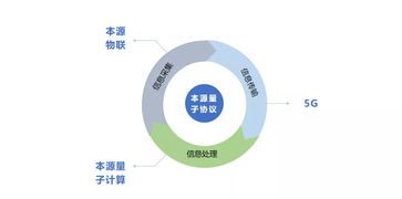 5G物聯(lián)網(wǎng)產(chǎn)業(yè)生態(tài)大會 本源量子以量子計算技術(shù)服務(wù)賦能萬物溝通互聯(lián)