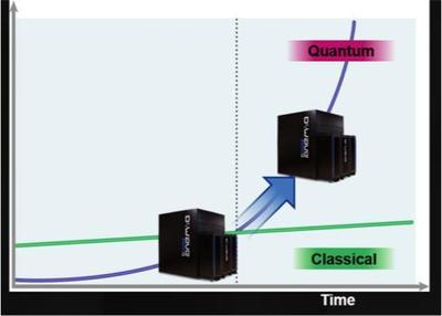 Vern Brownell 以技術(shù)服務(wù)為捷徑，加速量子計算機商用化進程